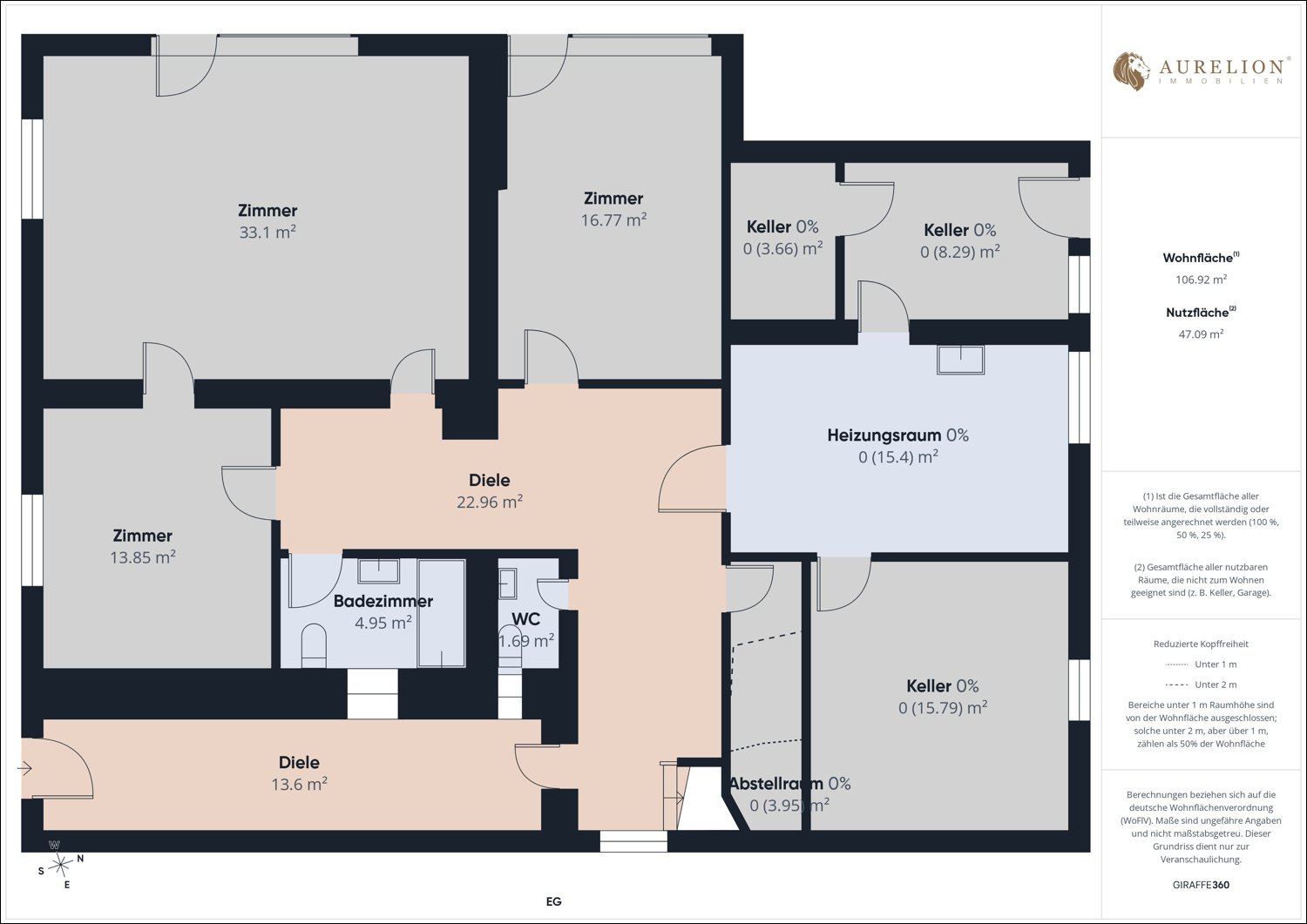 Grundriss EG